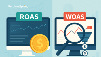 A marketing performance dashboard split between ROAS and WOAS metrics—ROAS appears polished on the surface, while WOAS reveals hidden ad spend leaks and inefficiencies, symbolizing deeper marketing insight