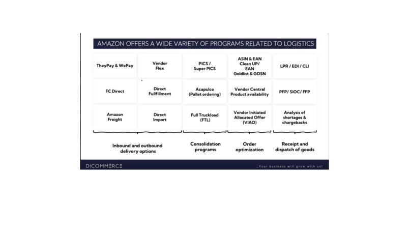 Vendor Logistics 101 The Hidden Levers Amazon Agencies Must Pull