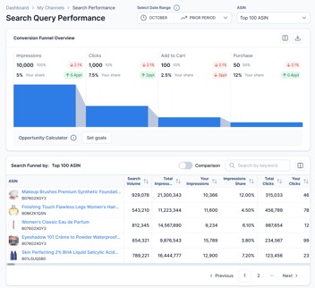 amazon-search-query-performance
