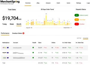 Marketplace Manager Dashboard - Marketplace Overview