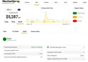 Marketplace Manager - Marketplace Specific Health Metrics and Considerations