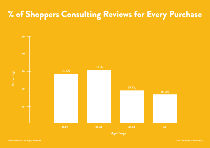 Chart, bar chart

Description automatically generated