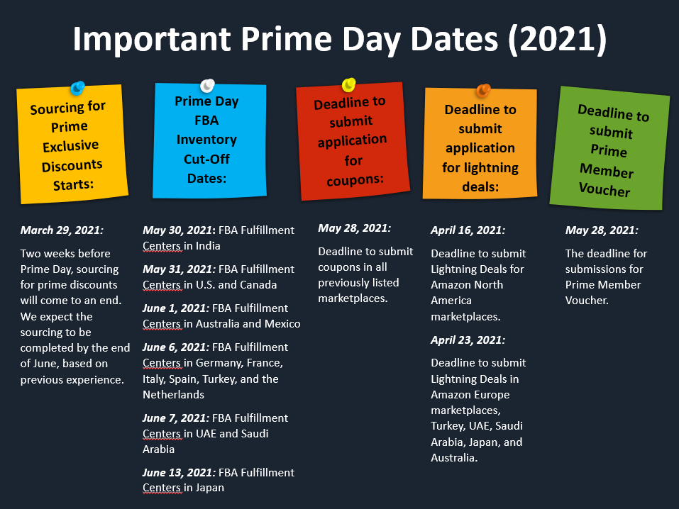 Timeline

Description automatically generated